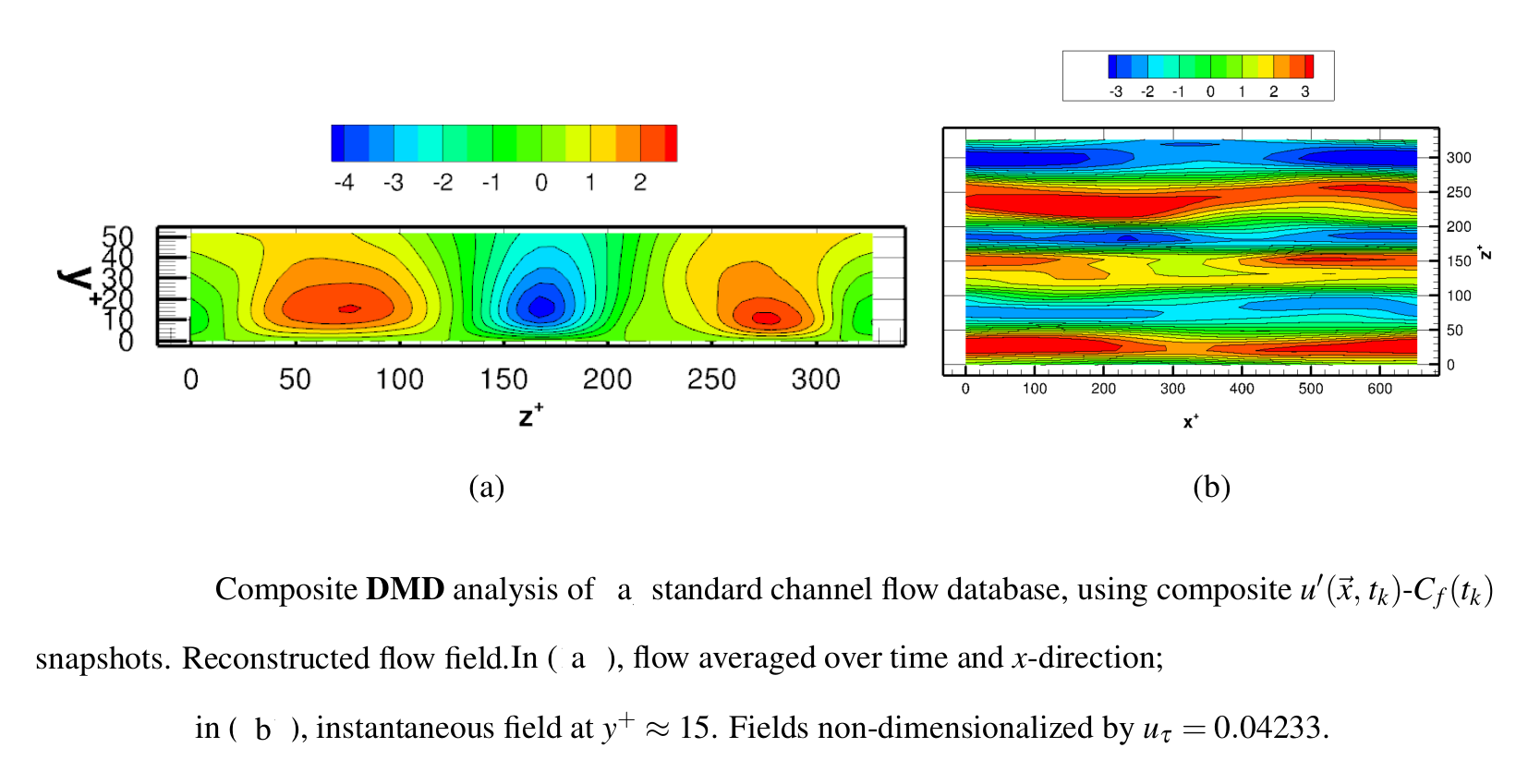 Dynamic Mode Decomposition (DMD) - NUMATH